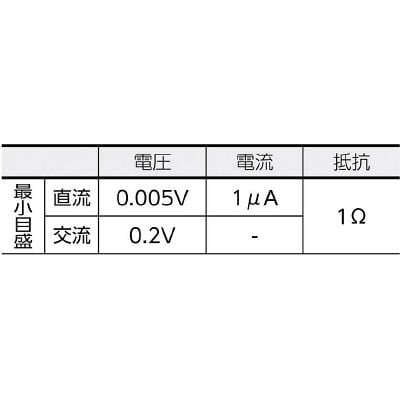 ＫＹＯＲＩＴＳＵ　アナログマルチメータ（２０ｋΩ／Ｖ）　MODEL1110 MODEL1110