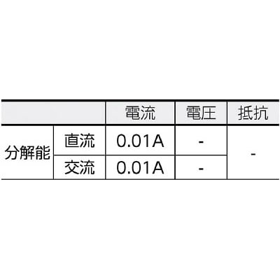 ＫＹＯＲＩＴＳＵ　交流電流・直流電流測定用クランプメータ　MODEL2033 MODEL2033