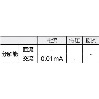 ■ＫＹＯＲＩＴＳＵ　漏れ電流・負荷電流測定用クランプメータ　MODEL2431 MODEL2431