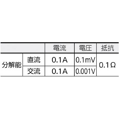 ＫＹＯＲＩＴＳＵ　交流電流・直流電流測定用クランプメータ（ＲＭＳ）　KEW2046R KEW2046R