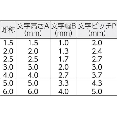 ■浦谷　ハイス組合せ刻印１．５ｍｍバラ　数字１　UC15B1 UC15B1