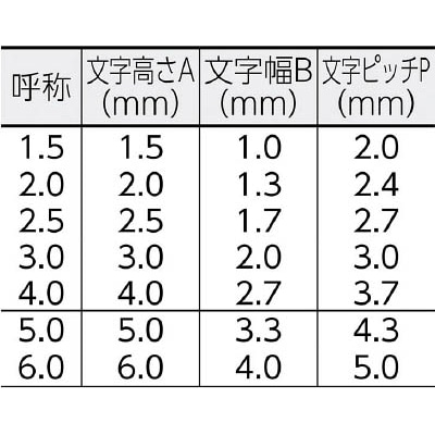 ■浦谷　ハイス組合せ刻印１．５ｍｍバラ　英字Ａ　UC15BA UC15BA