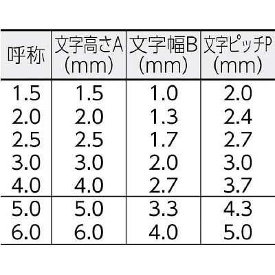 ■浦谷　ハイス組合せ刻印５．０ｍｍバラ　英字Ｘ　UC50BX UC50BX