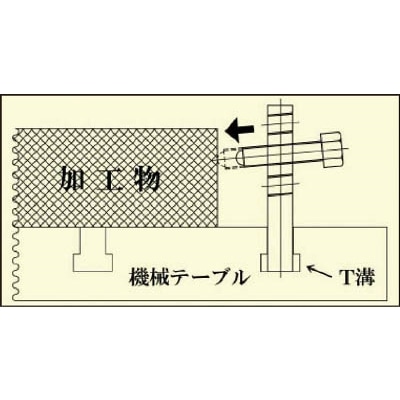 ■ニューストロング　サイドクランプ　Ｔ溝２０用　SDC2000NK SDC2000NK