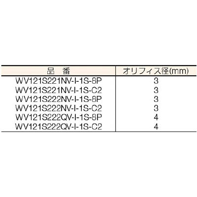 ■クロダ　流体制御用直動形２ポートバルブ　WV121S222NV-I-1S-C2 WV121S222NV-I-1S-C2