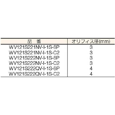 ■クロダ　流体制御用直動形２ポートバルブ　WV121S222NV-I-1S-C2 WV121S222NV-I-1S-C2