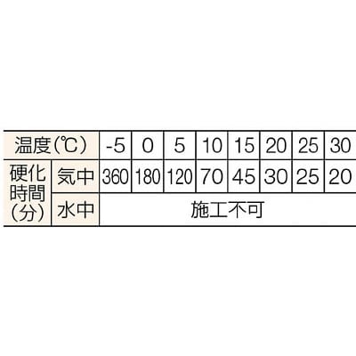 ■サンコー　旭化成ケミカルＭＵアンカー（打込み型）　MU-12 MU-12