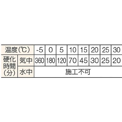 ■サンコー　旭化成ケミカルＭＵアンカー（打込み型）　MU-20 MU-20