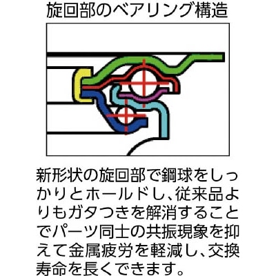 ■ユーエイ　新型プレスキャスター自在車　１３０径ナイロンホイルウレタン車輪　PMS-130GUB PMS-130GUB