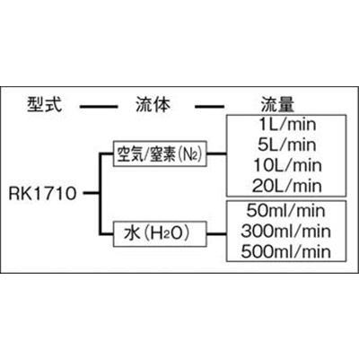 ■コフロック　小型フローメータＲＫ１７１０シリーズ　RK1710-H2O-300ML/MIN RK1710-H2O-300ML/MIN