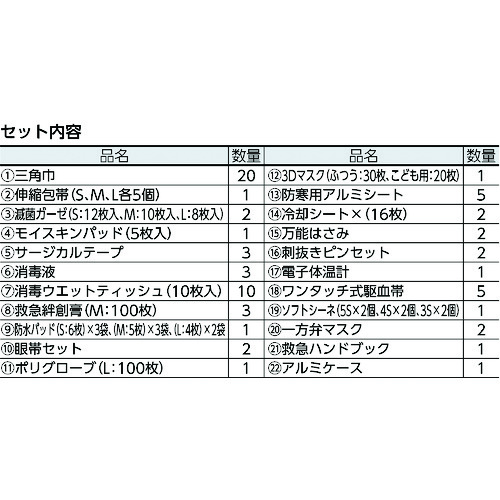 ■ｓａｎｗａ　防災用救急箱セット　２０人用 400523