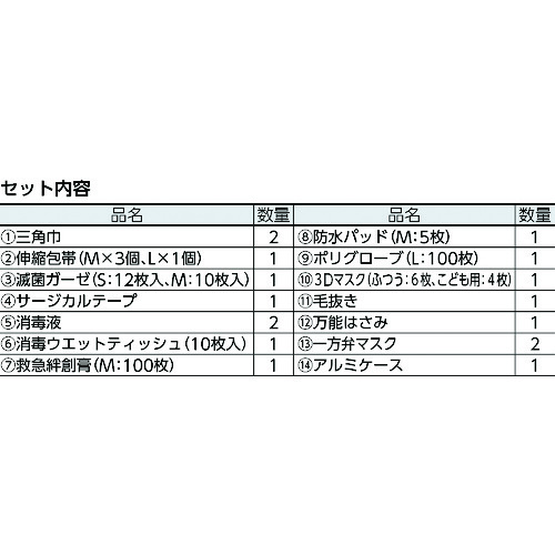 ■ｓａｎｗａ　防災用救急箱セット　１０人用 400524