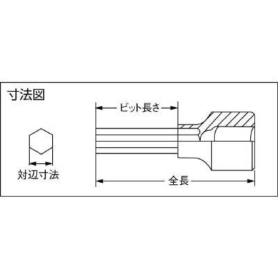 ■ミトロイ　１／４　ヘックスソケット　２ｍｍ　P202HT P202HT