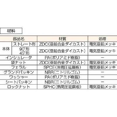 ■ＳＡＮＫＥＩ　コネクタ（ノックアウト接続用）　KMBG36 KMBG36