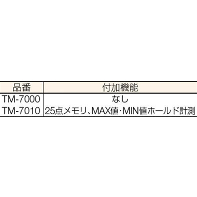 ■ライン精機　レーザー式ハンドタコメーター　TM-7000 TM-7000