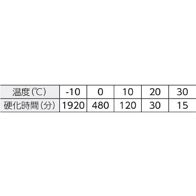 ■ＤＥＣＯＬＵＸＥ　ケミカルアンカー　Ｒタイプ（－Ｎ）（回転及び回転打撃型）　R-8N R-8N