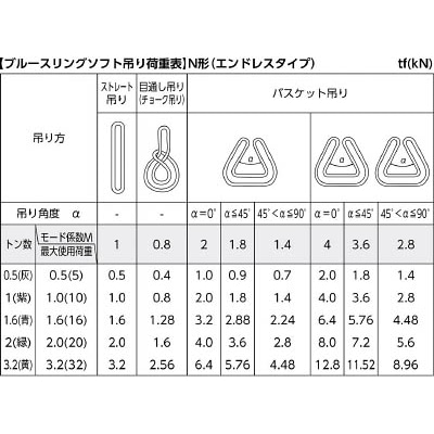■ＴＥＳＡＣ　ブルースリングソフト　TBSN1.0TX2M TBSN1.0TX2M
