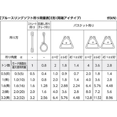 ■ＴＥＳＡＣ　ブルースリングソフト　TBSE1.6TX2M TBSE1.6TX2M