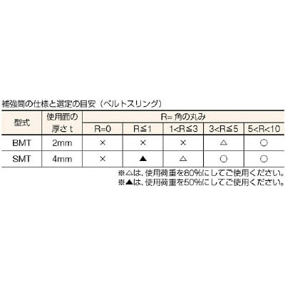 ■シライ　補強筒（ベルトスリング用）１００ｍｍ×０．５ｍ　SMT-BE100X0.5-S SMT-BE100X0.5-S