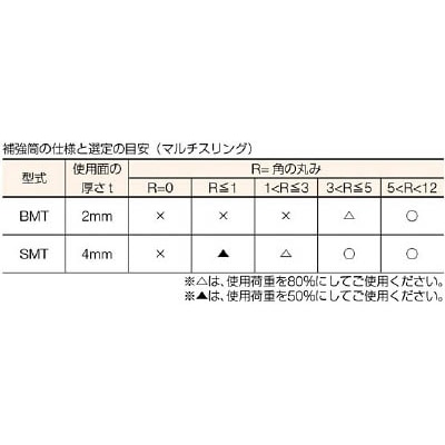 ■シライ　補強筒（両端アイ形／マルチスリング用）０．５ｔ×０．５ｍ　SMT-HE0.5X0.5 SMT-HE0.5X0.5