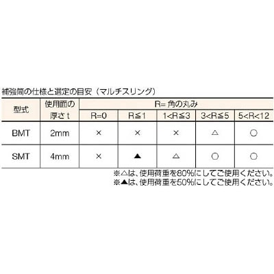 ■シライ　補強筒（エンドレス形／マルチスリング用）０．５ｔ×０．５ｍ　シングル　SMT-HN0.5X0.5-S SMT-HN0.5X0.5-S
