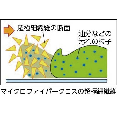 ■コンドル　（除塵クロス）プロテック　マイクロファイバーパッド再生タイプ　６０　MO373060XMB MO373060XMB