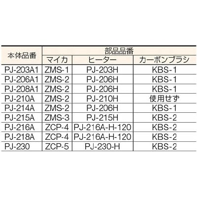 ■ＳＵＲＥ　プラジェット用ヒーター　ＰＪ－２０３Ａ用３００Ｗ　PJ-203H PJ-203H