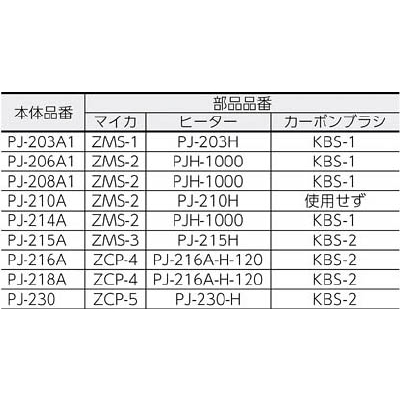 ■ＳＵＲＥ　プラジェット用カーボンブラシセット　KBS-1 KBS-1