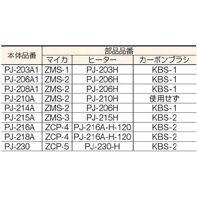 ■ＳＵＲＥ　プラジェット用カーボンブラシセット　KBS-1 KBS-1
