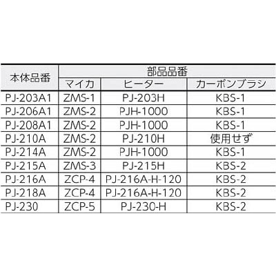 ■ＳＵＲＥ　プラジェット用カーボンブラシセット　KBS-2 KBS-2