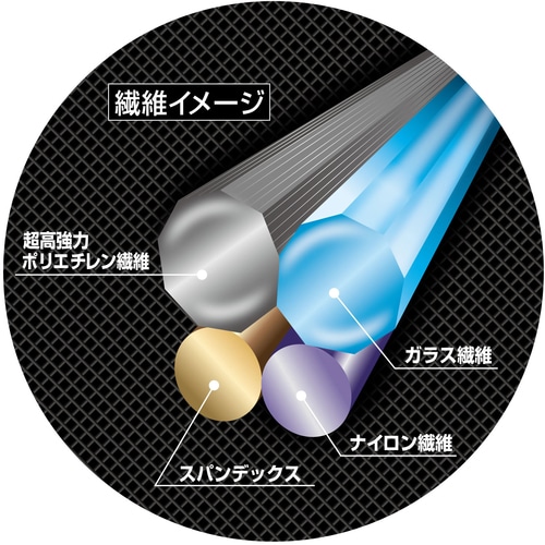 ■トワロン　耐切創手袋　ＮＥＯカットレジストインナーファイブ　Ｍ 197M