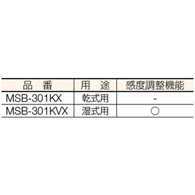 ■ハタヤ　メタルセンサーリール　単相１００Ｖ接地付　３０ｍ　接地抵抗可変式　MSB301KVX MSB301KVX