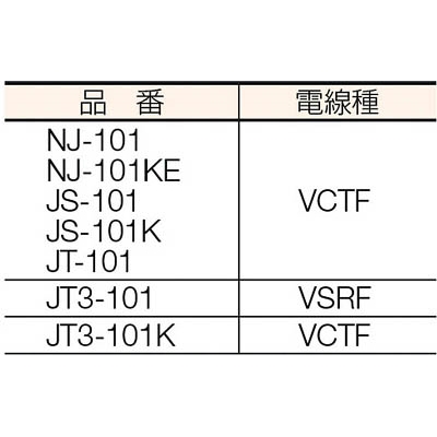 ■ハタヤ　ＮＪ－２型ボックスリール　単相１００Ｖ接地付　１０ｍ　アースチェック付　NJ101KE NJ101KE