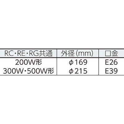 ■ハタヤ　防雨型作業灯　リフレクターランプ３００Ｗ　１００Ｖ電線５ｍ　バイス付　RC305 RC305