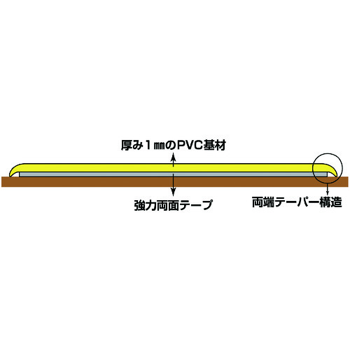 ■緑十字　高耐久ラインテープ　黄／黒　５０ｍｍ幅×１０ｍ　両端テーパー構造　屋内用 403077