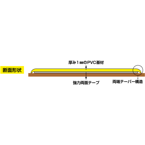 ■緑十字　高耐久ラインテープ　黄／黒　１００ｍｍ幅×１０ｍ　両端テーパー構造 403087