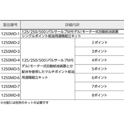 ■パルサールブ　Ｍ　汎用グリス　２５０ｃｃ　M250PL1 M250/PL1