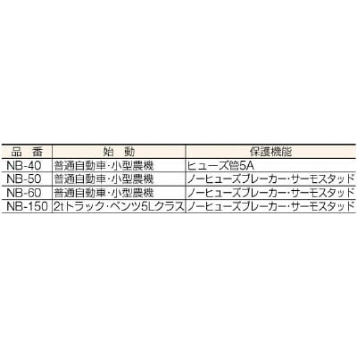 ■日動　急速充電器　スーパーブースター１５０　１５０Ａ　１２Ｖ／２４Ｖ　NB-150 NB-150