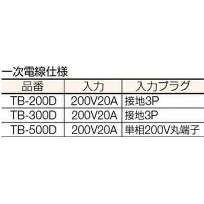 ■日動　変圧器　降圧専用トラパック　２ＫＶＡ　TB-200D TB-200D