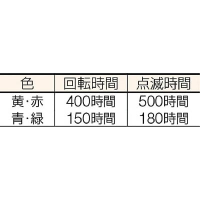 ■日動　電池式ＬＥＤ回転灯　ニコＵＦＯ　夜間自動点灯タイプ　緑　NU-BG NU-BG