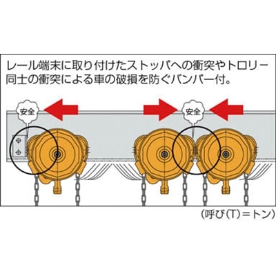■キトー　ユニバーサルギヤードトロリ　ＴＳ形　２ｔｘ３ｍ　TSG-020 TSG-020