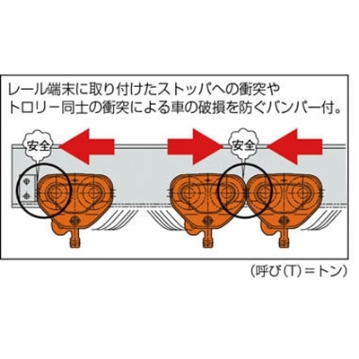 ■キトー　ユニバーサルプレントロリ　ＴＳ形　２ｔ　TSP-020 TSP-020