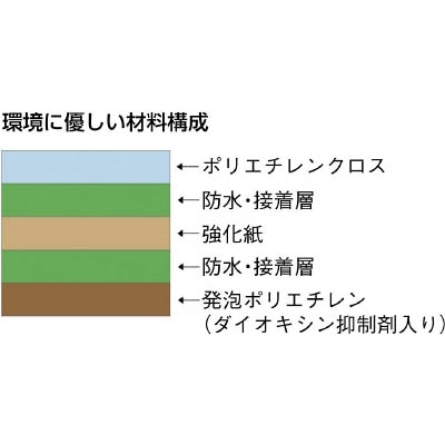 ■エル日昌　床養生シート（エコタイプ）　ＬＡ２５Ｆ　１０００ｍｍ×２５ｍ　LA25F LA25F