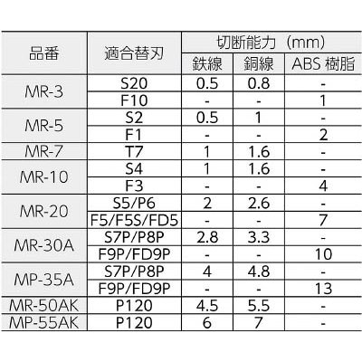 ■ナイル　エアーニッパ本体（標準型）ＭＲ３０Ａ　MR-30A MR-30A