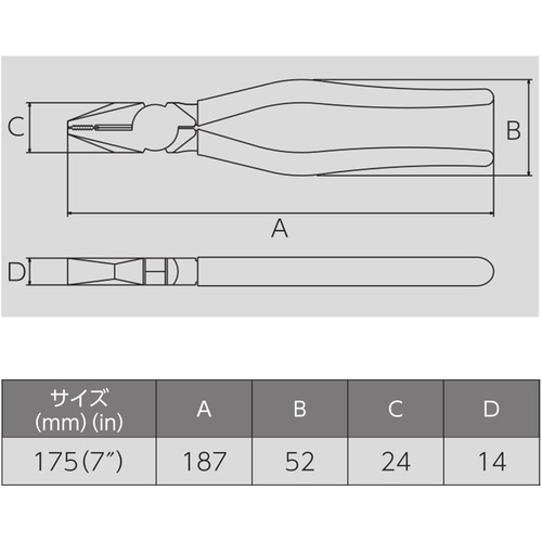 ビクター　ペンチ１７５ＭＭ成型カバー付 265A175