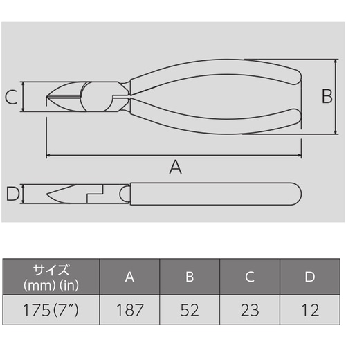 ビクター　強力ニッパ（成型カバ－付） 360A175