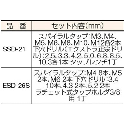 ■ＩＳ　スパイラルタップ・ドリルセット　SSD-21 (21ﾎﾟﾝｸﾞﾐ ｽﾁｰﾙｹｰｽｲﾘ) SSD-21 (21ﾎﾟﾝｸﾞﾐ ｽﾁｰﾙｹｰｽｲﾘ)