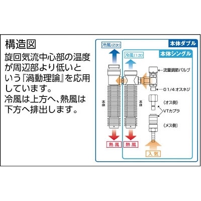 ■シゲマツ　個人用冷却器　クーレット　VTW7K2T VTW-7K2T