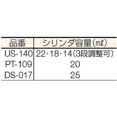 ■ＨＯＺＡＮ　ハンダ吸取器２２・１８・１４ｍｌ　US-140　(HKCUS140) US-140　(HKCUS140)