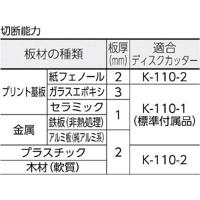 ■ＨＯＺＡＮ　ディスクカッター　K-110-1 K-110-1